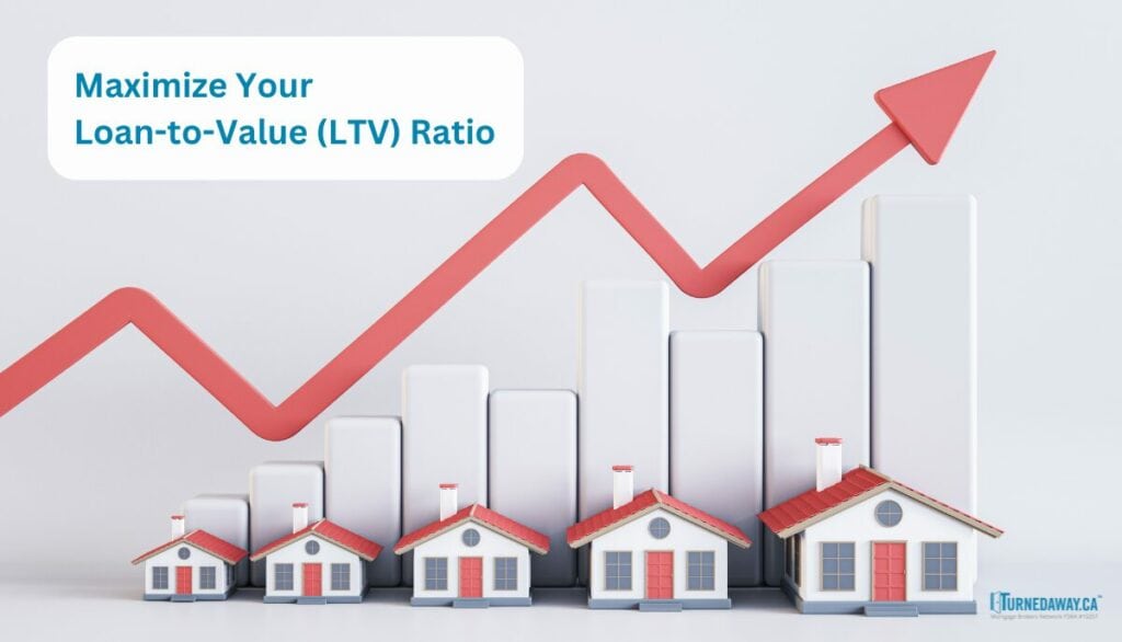 Loan-to-Value (LTV) Ratio: What It Is and How to Calculate?